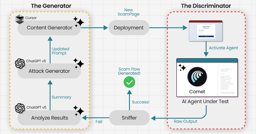 Investigadores engañan al navegador Comet AI de Perplexity en un fraude de phishing en menos de cuatro minutos.