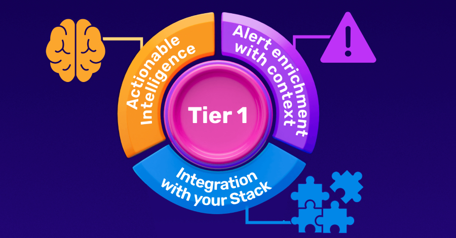Construyendo un Tier 1 de Alto Impacto: Los 3 Pasos que Deben Seguir los CISOs
