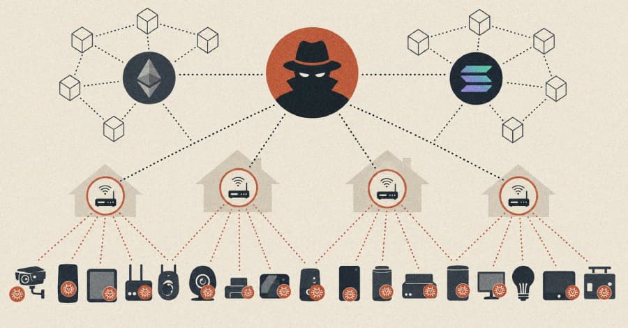 La botnet Dysphoria IoT incorpora C2 basado en blockchain y relés de víctimas tras la interrupción de JackSkid.