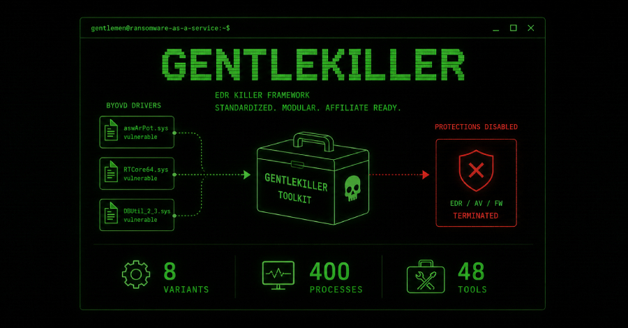 Gentlemen RaaS utiliza el marco GentleKiller EDR para atacar 400 procesos de seguridad
