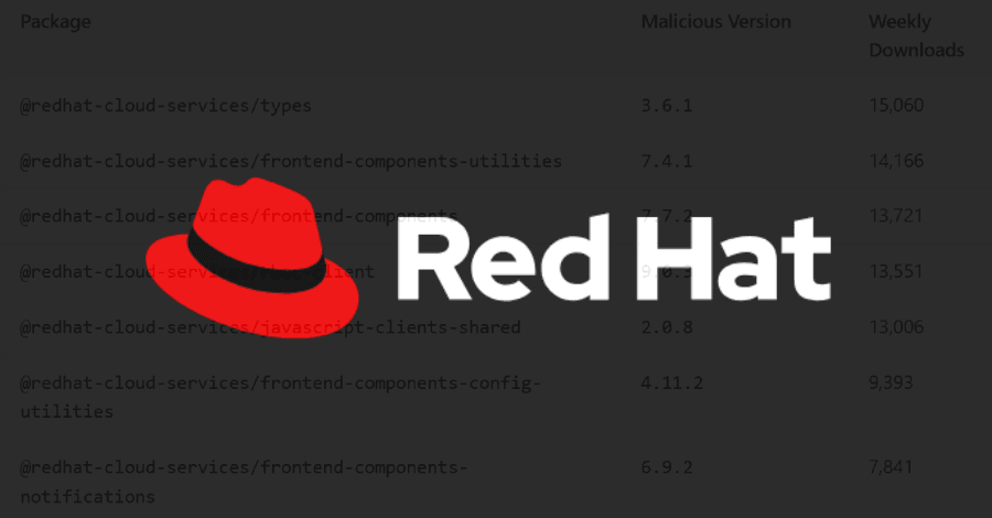 Ataque a la cadena de suministro Miasma compromete paquetes npm de Red Hat con gusano robador de credenciales.