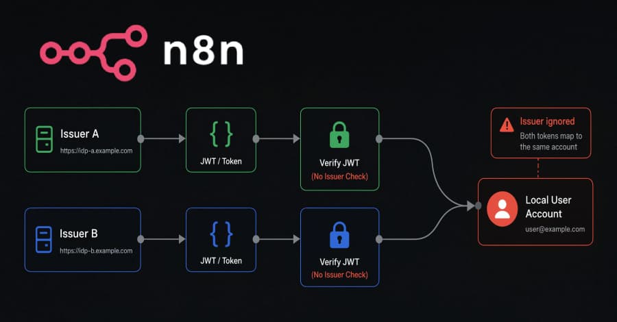 Vulnerabilidad en n8n permite a atacantes iniciar sesión como usuarios de otro emisor.