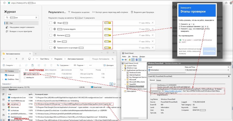 UAC-0145 utiliza CAPTCHAs ClickFix para infectar dispositivos ucranianos con malware